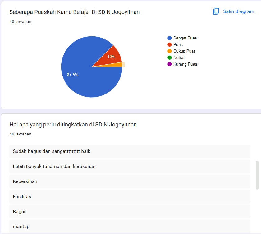 Rekapitulasi Aduan dan Kepuasan Masyarakat